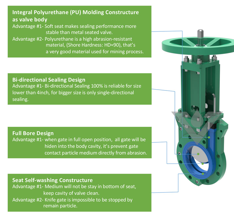  pu lined knife gate valve structure chart 