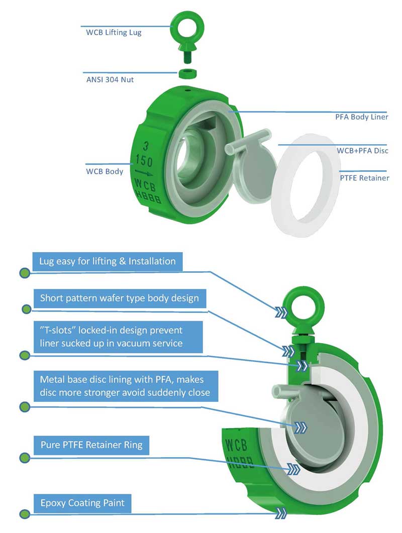verspec pfa lined check valve design features