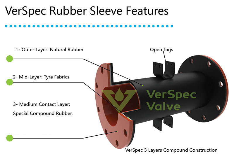 rubber sleeve pinch valve features